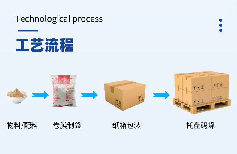 自动包装生产线