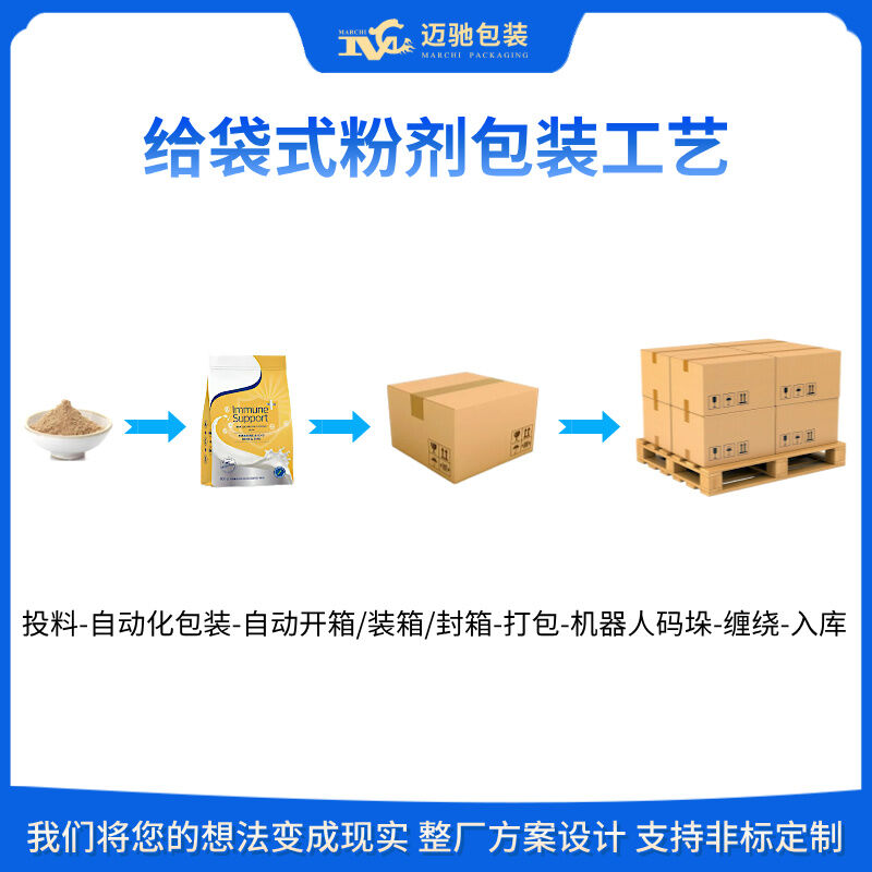 全自动包装流水线