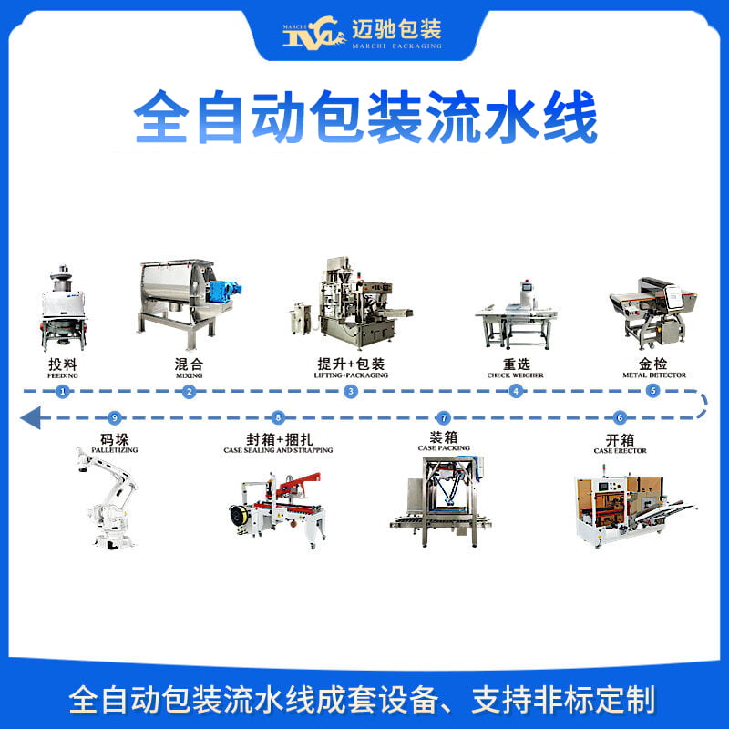 全自动包装流水线