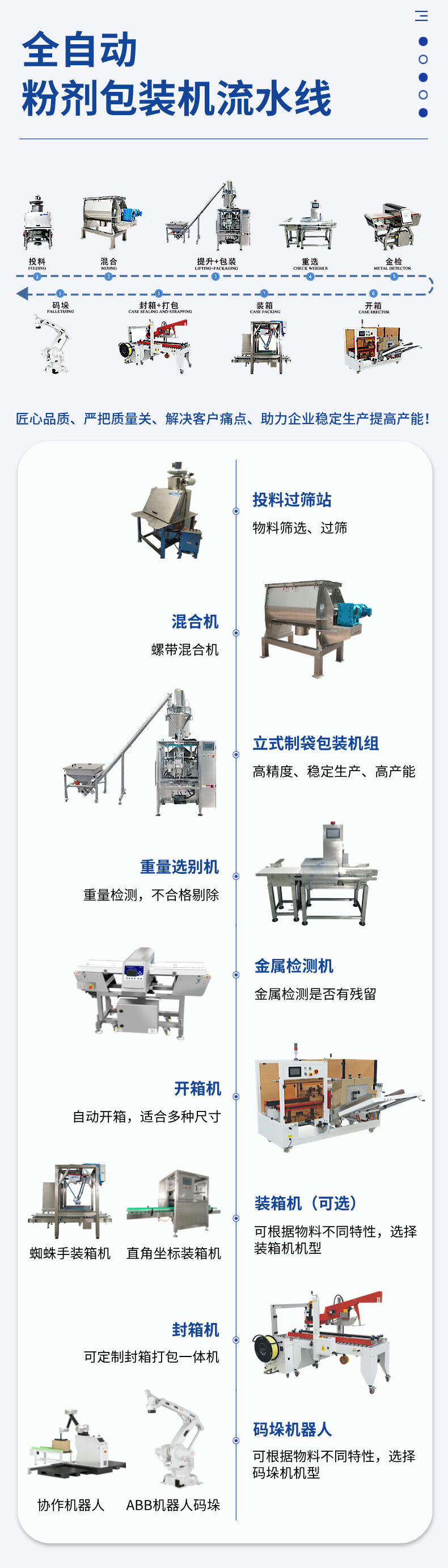 立式粉剂包装流水线详情